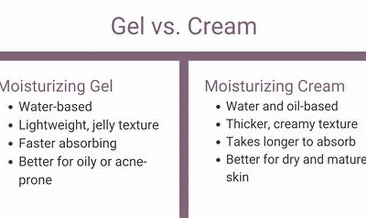 The Ultimate Guide: Applying Aetrightis Liquid Gel With Precision