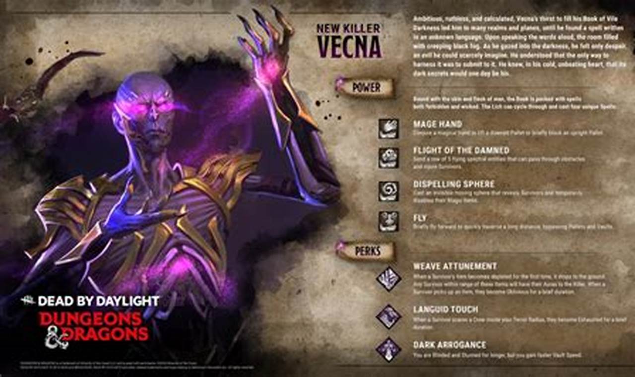 How to Outsmart Vecna in Dead by Daylight: The Ultimate Guide