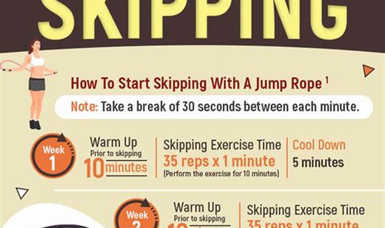 Ultimate Guide for Beginners: Master the Art of Skipping Rope