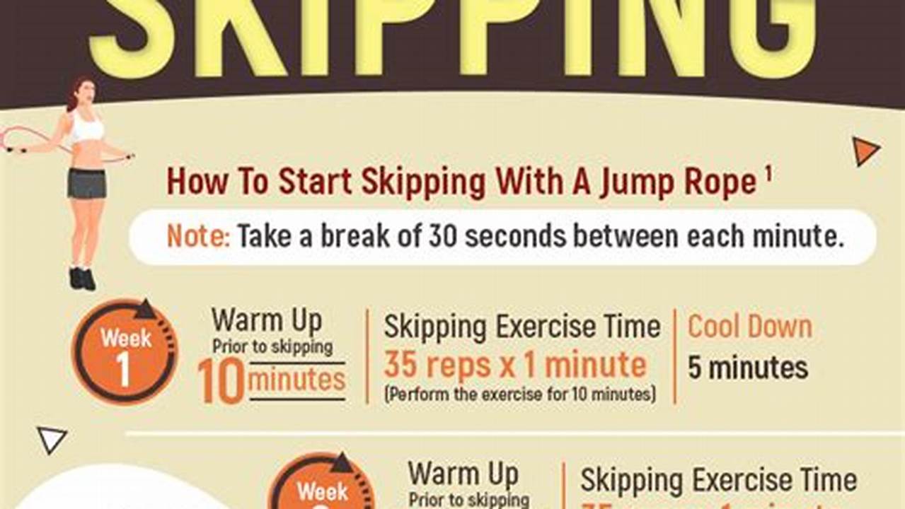 How To Start Skipping Rope