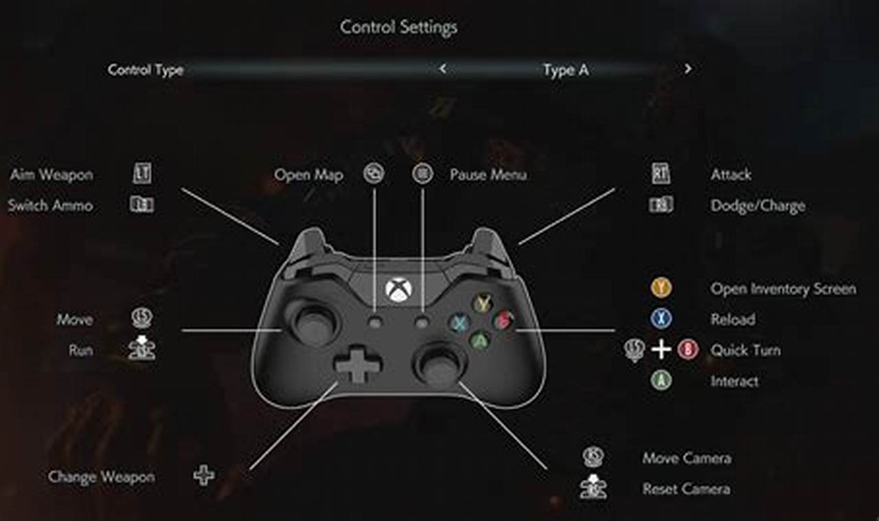 How to Set Up a Controller Like PS1 Rebirth in Resident Evil 3 PC