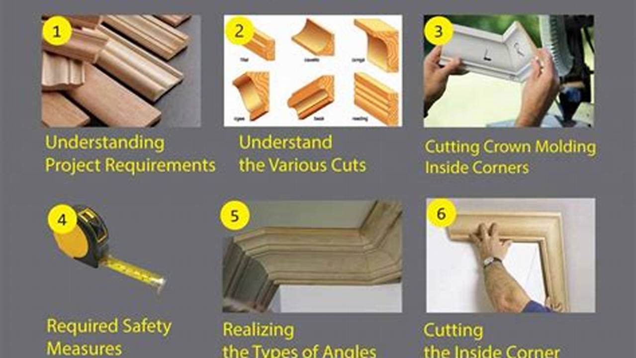 The Ultimate Guide to Effortless Molding Cutting: Techniques and Tools for a Flawless Finish