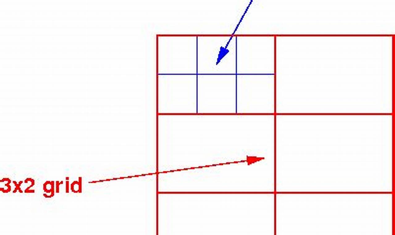 The Ultimate Beginner's Guide to Constructing 2D Grids from Edges
