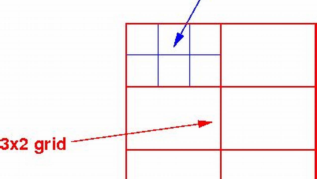 The Ultimate Beginner's Guide to Constructing 2D Grids from Edges
