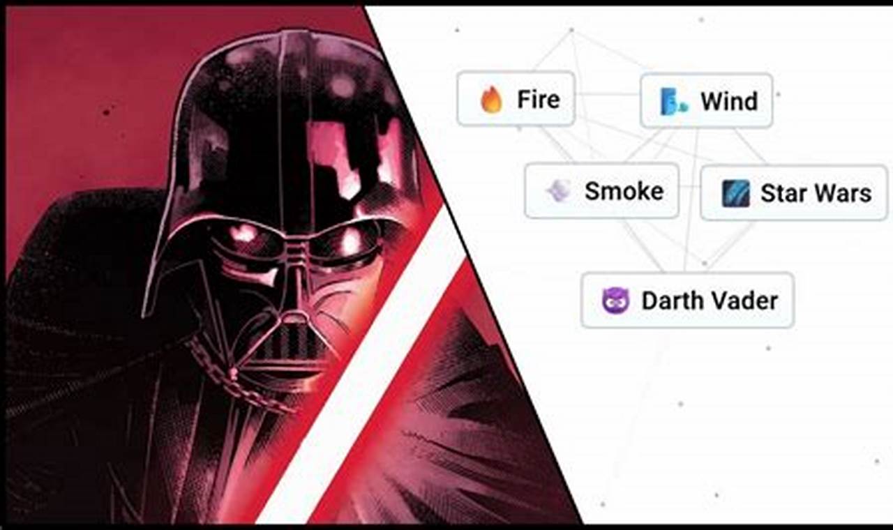 The Ultimate Guide to Crafting Darth Vader in Infinite Craft