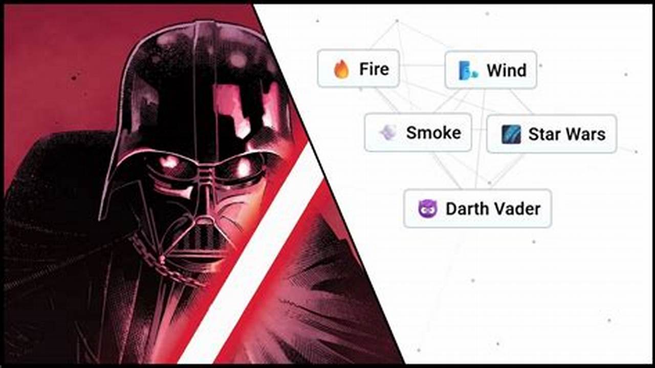 How To Make Darth Vader In Infinite Craft