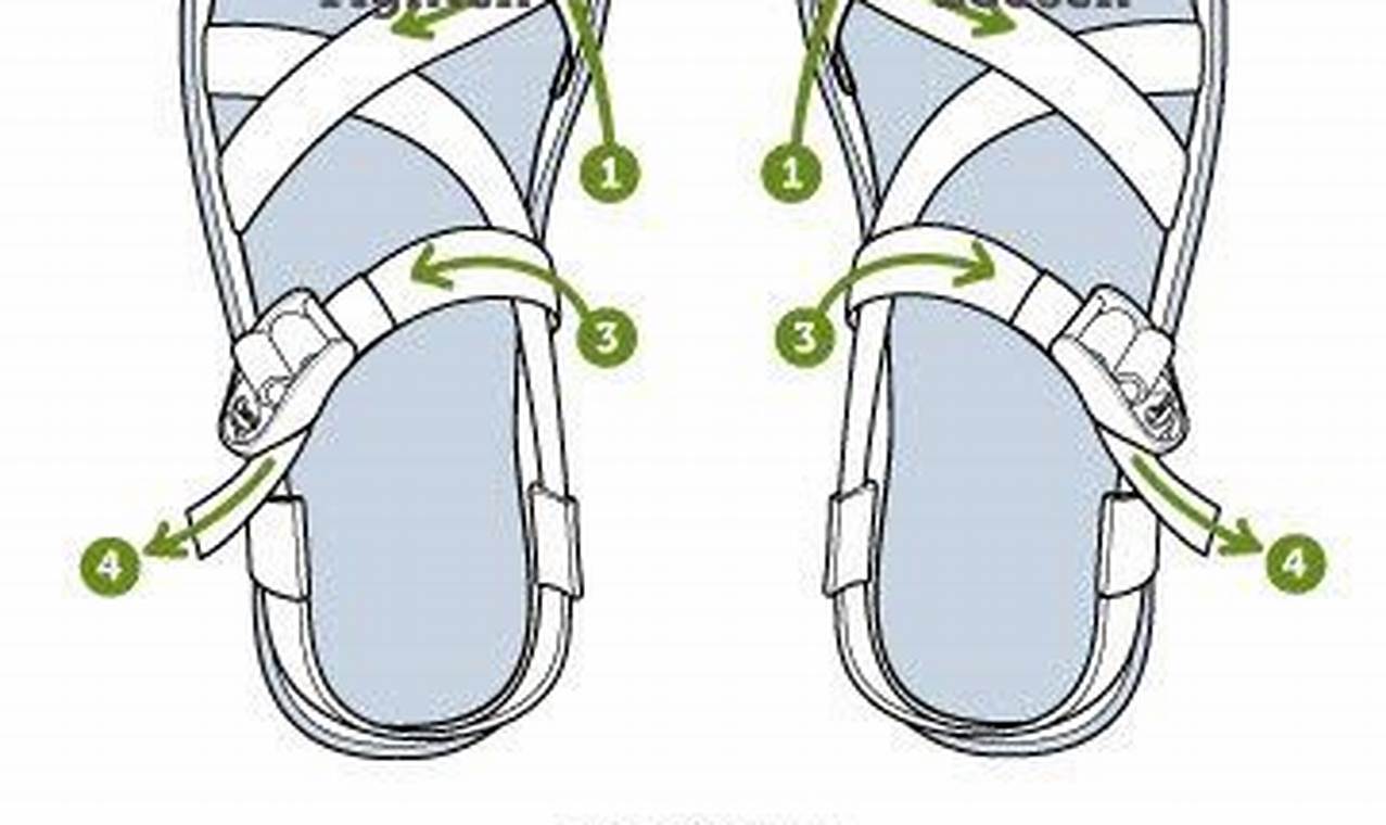 The Ultimate Guide to Masterfully Adjusting Your Chacos