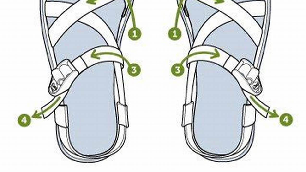 The Ultimate Guide to Masterfully Adjusting Your Chacos