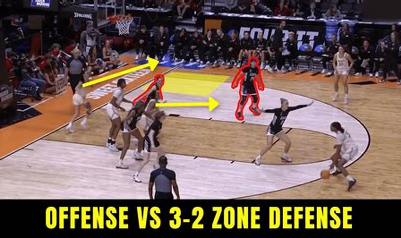 The Ultimate Guide: How To Beat The 3-2 Zone Defense