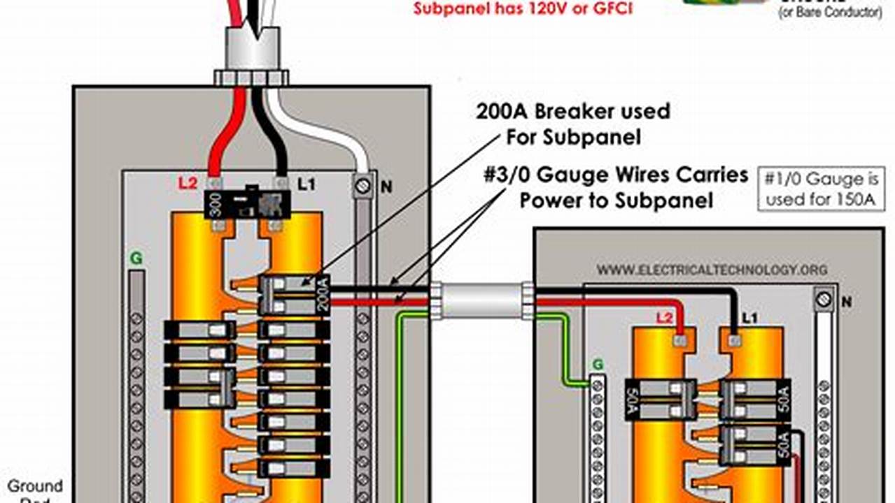 How To Add A Subpanel