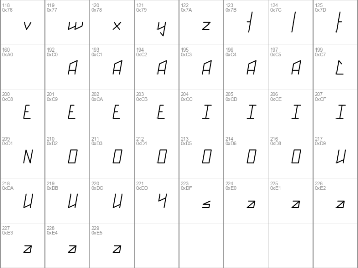 How to change fonts of node numbers femap