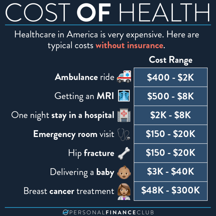 How much is urgent care without insurance in texas
