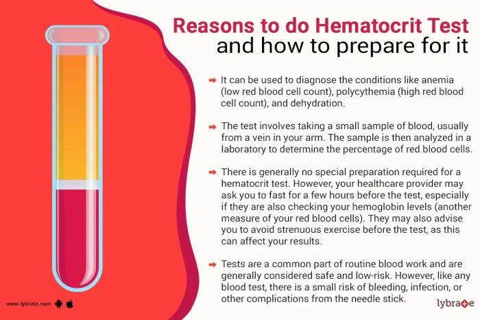 How to lower hematocrit while on trt