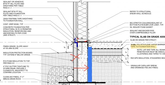 Find out how to Set up Vapor Barrier Underneath Slab Florida Your Final Information