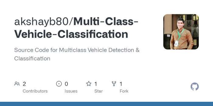 Methods to Discover Car Class Code Your Final Information