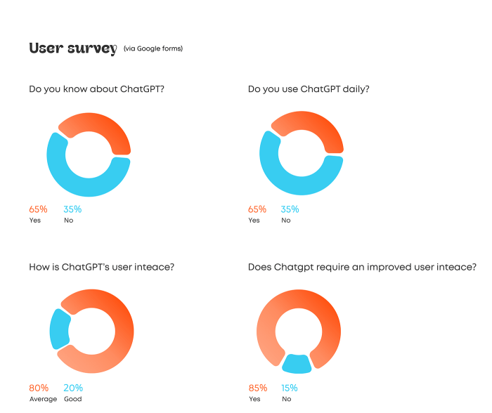 How to use chatgpt 4o to analyze website jewelry design
