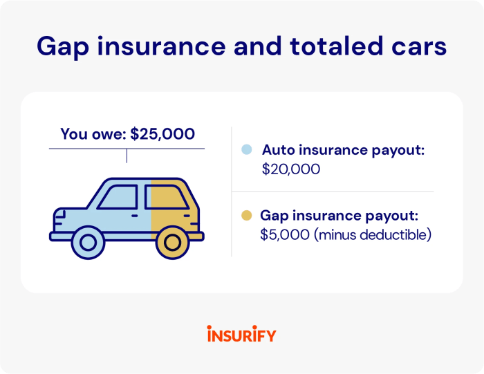 Automotive Totaled Insurance coverage Payout Taxable Implications