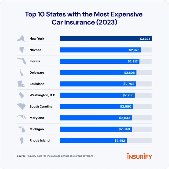 Lowest Automotive Insurance coverage Oscoda, MI