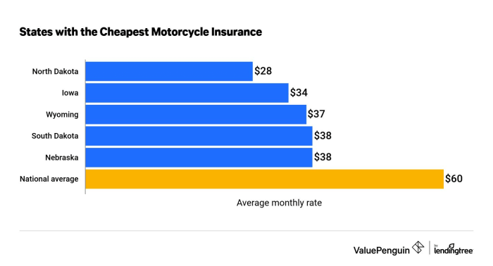 Motorbike Insurance coverage Cheaper Than Automobile Insurance coverage?