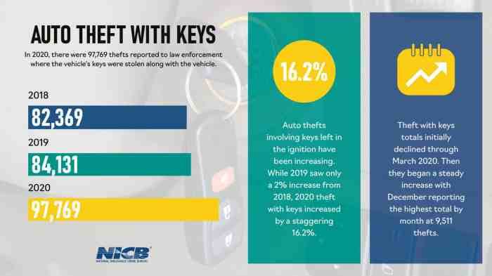 Misplaced Keys? Automobile Insurance coverage Protection Defined