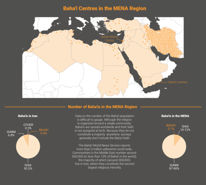 How many times in the bible points to 1844 bahai