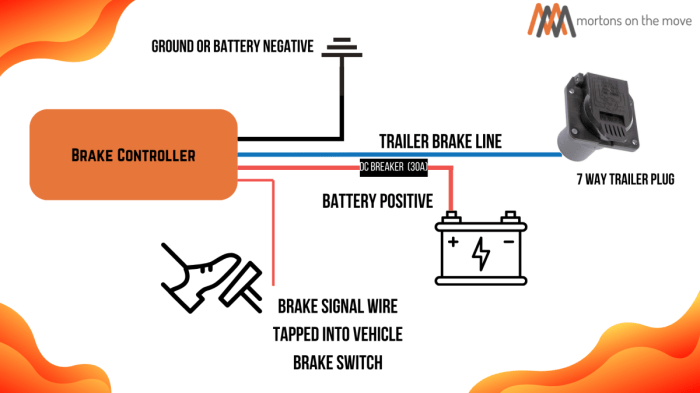 The right way to Use Trailer Brake Controller A Complete Information