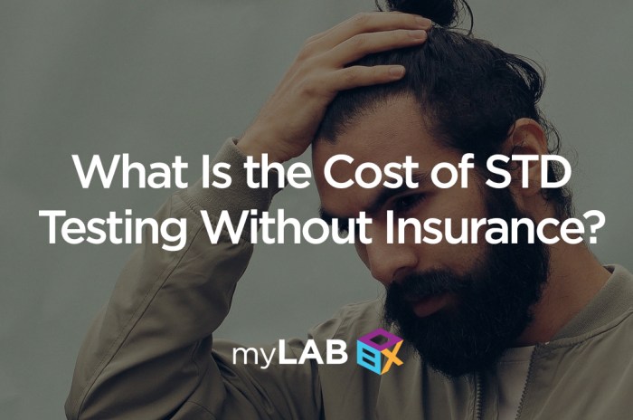 How much is std testing at urgent care with insurance