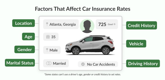 International Automobile Insurance coverage Prices A Comparative Evaluation
