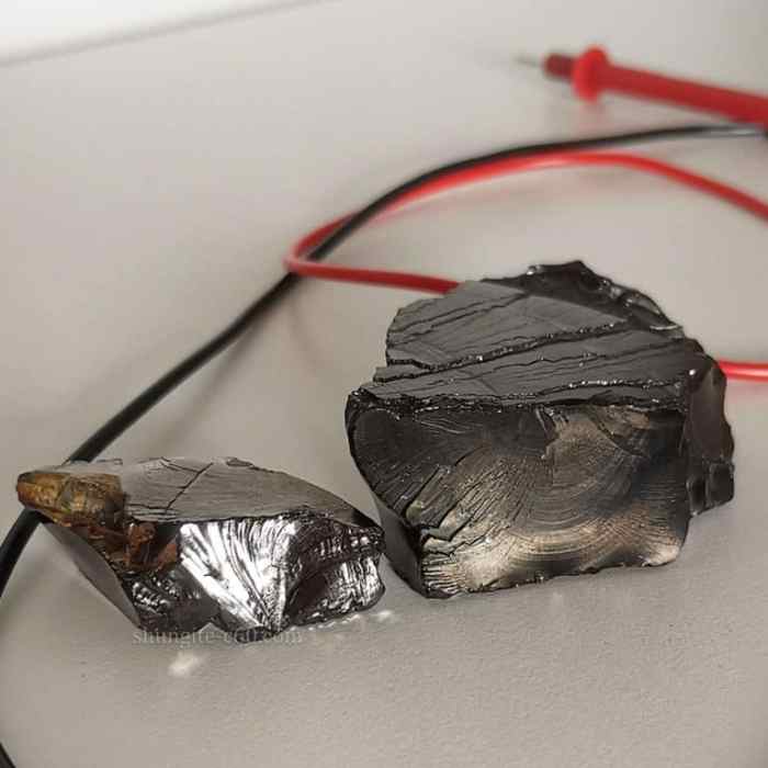 Methods to Inform if Shungite is Actual A Information