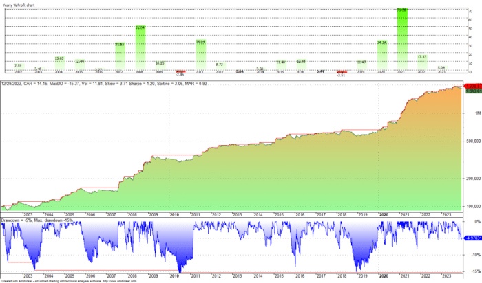 Russell Commerce Futures A Novices Information