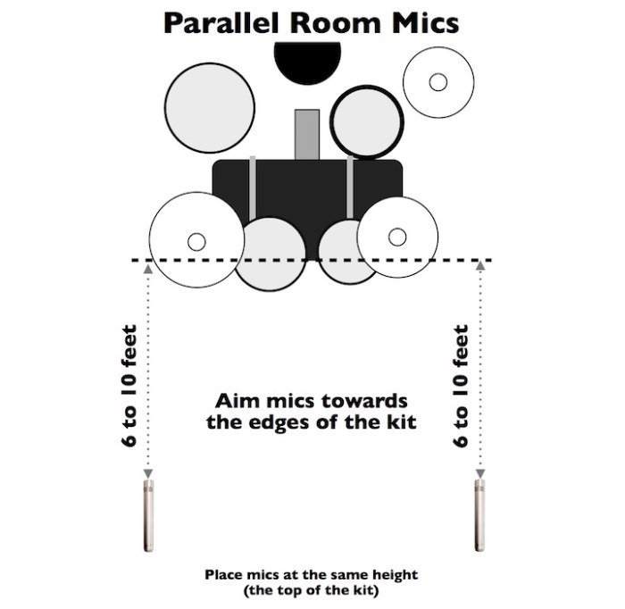 Boundary mic rental Boundary mic rental