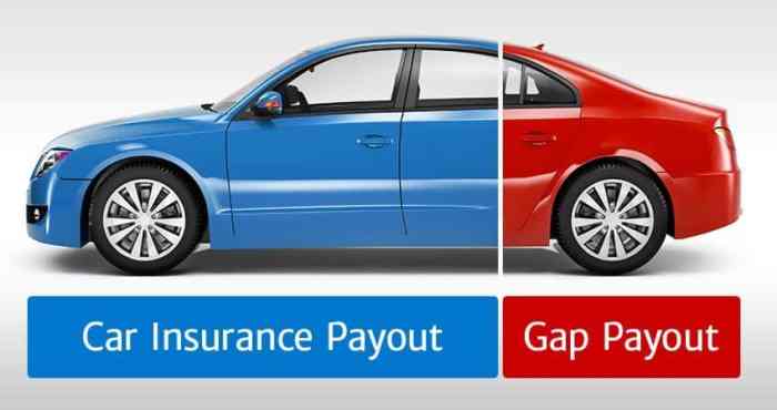 Ought to I Purchase Hole Insurance coverage on a Used Automotive?