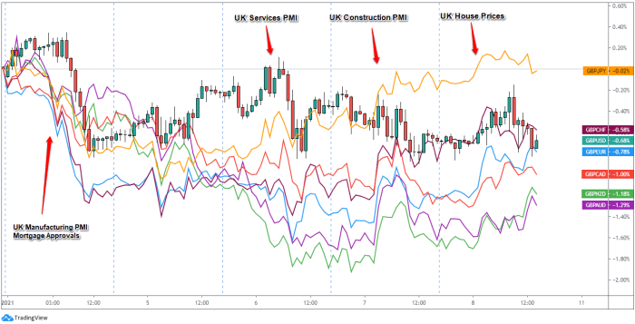 Gbp economic How to track gbp on ranktracker