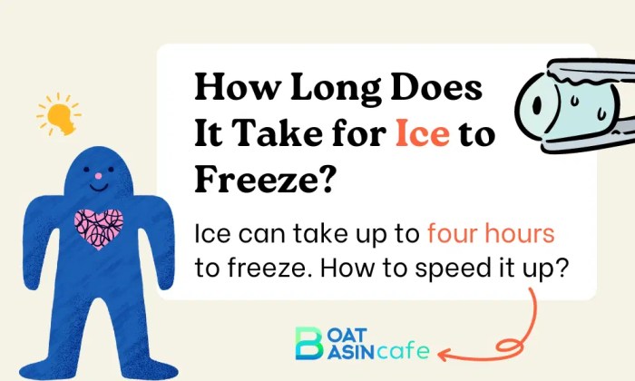 How Lengthy Does It Take an Ice Pack to Freeze?