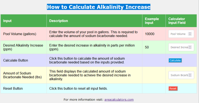 How to lower alkalinity