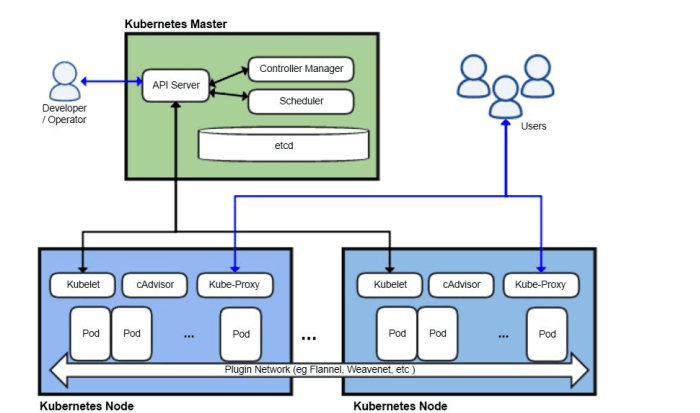 Golang Kubernetes Node Standing Retrieval
