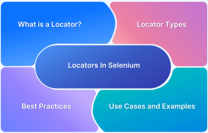 Waterfall Selenium A Complete Information