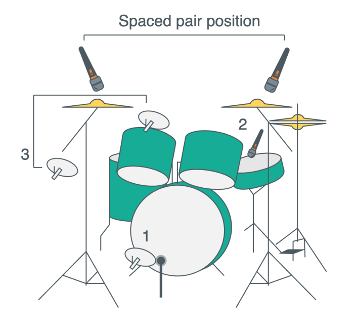 Tips on how to Place Ground Mics A Full Information