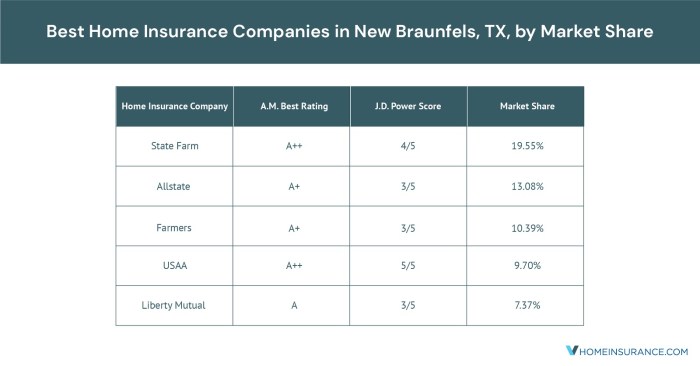 Folsom braunfels tx agents quotes baltimore md Car insurance new braunfels tx