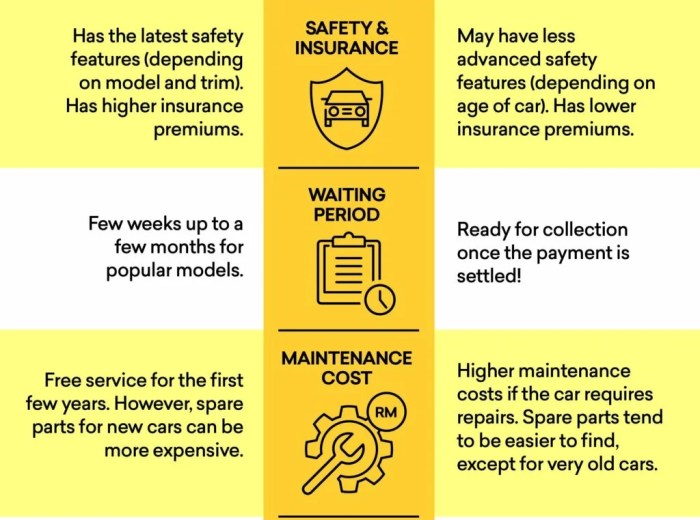 Used car insurance vs new car insurance