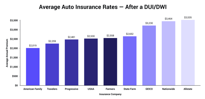 Automotive Insurance coverage Quotes St Petersburg FL Your Information