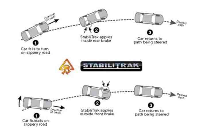 The way to Flip Off Stabilitrak A Complete Information