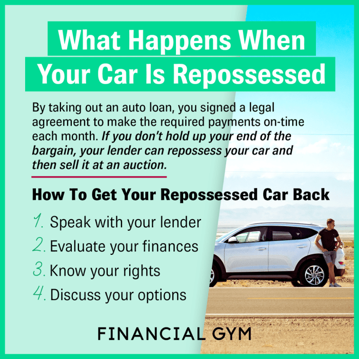 Repossessed Automobile Insurance coverage Should I Carry It?