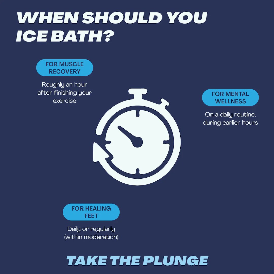 How Lengthy to Wait to Bathe After Ice Bathtub