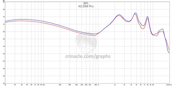 Zsn kz priceboon How to get the kz zsn pro to sound better