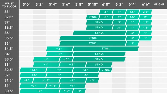 Learn how to Measure Driver Shaft Size A Golfers Information