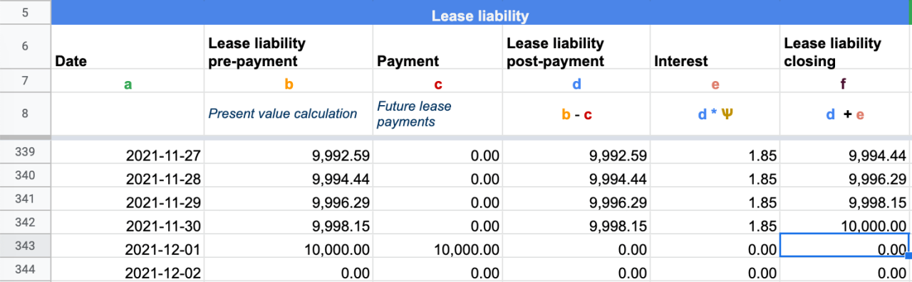 How to calculate accreations of interest in leased liability