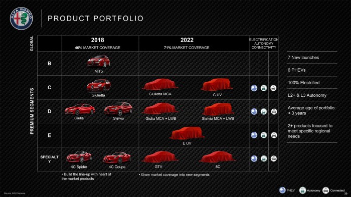How to program an alfa romeo car for a 2020
