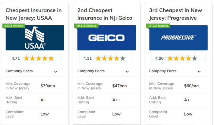 Low cost Automobile Insurance coverage Newark NJ – Your Information