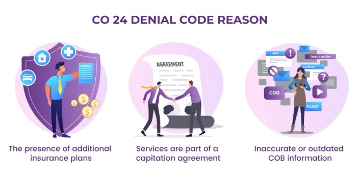 How to fix co 50 denial